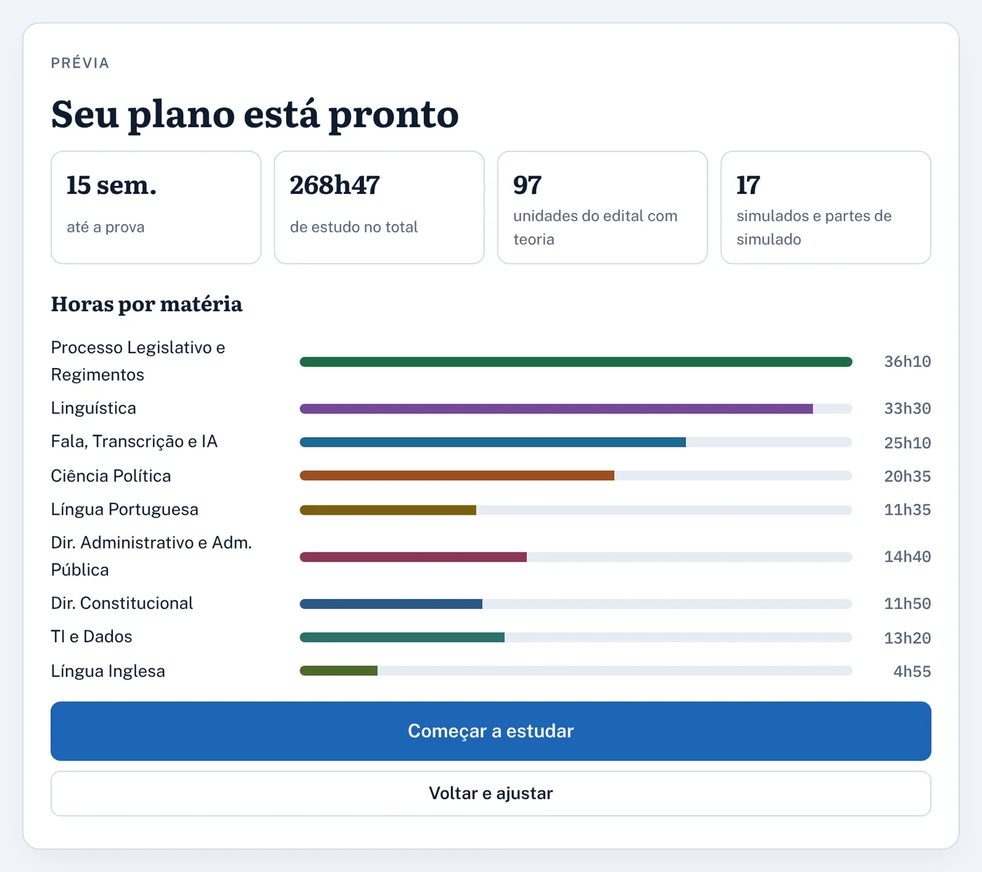 Prévia do plano com semanas até a prova, horas totais, unidades do edital, simulados e horas por matéria